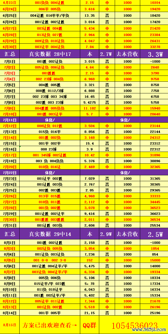 周六003 日职[神户得胜船VS横滨FC] 比分预测