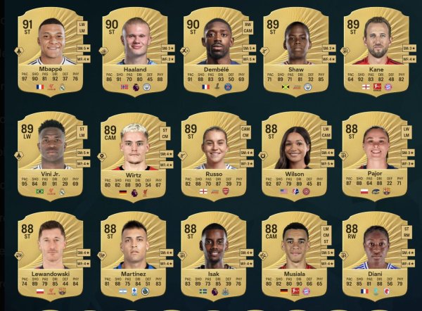 FC26中锋前15：姆巴佩、哈兰德、登贝莱分列前三，伊萨克在列