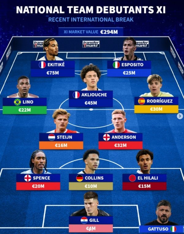 本次外洋比赛日迎国度队首秀阵：埃基蒂克领衔，埃斯波西托在列