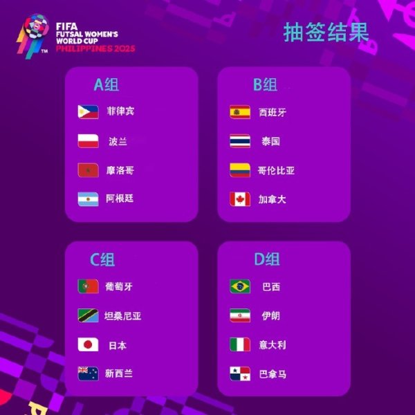 首届五东说念主制女足寰球杯分组：西班牙&泰国同组 巴西&意大利同组