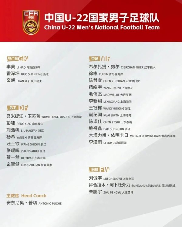 “国字号”新名单公布！台州小将王钰栋入选