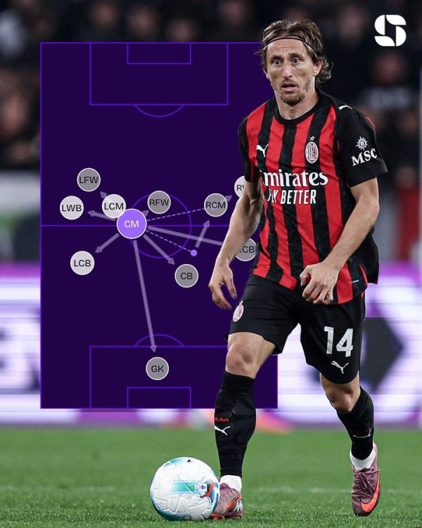40岁意甲第一！莫德里奇赛季于今368次传球告捷，排意甲球员榜首