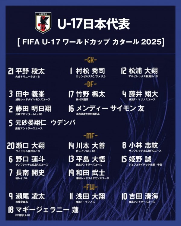 日本U17世少赛21东谈主名单：4名混血球员入选，1东谈主留洋好意思职联