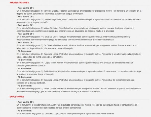 皇萨赛后裁判呈报：卢宁红牌，维尼修斯、费尔明等六东谈主黄牌