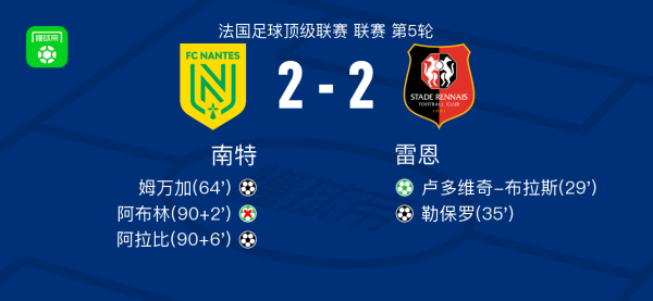 南特2-2雷恩，卢多维奇-布拉斯突破僵局，阿拉比救主