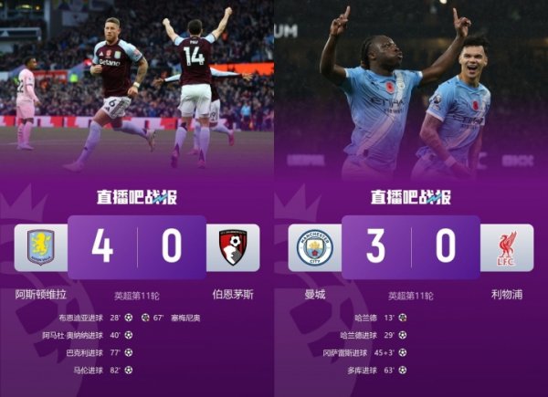 双向奔赴！第5轮时利物浦第1维拉第18，现维拉反超赤军两队同分