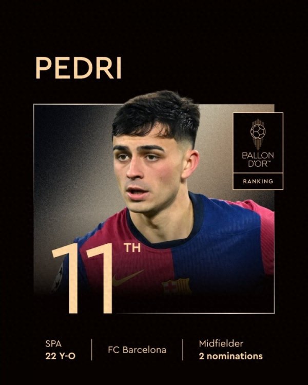 金球第1122岁佩德里上赛季: 国内3冠+巴萨60场出战59场6球8助