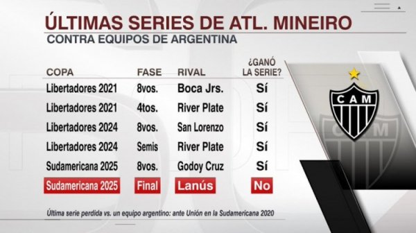 南好意思杯决赛落败！米内罗竞技对阵阿根廷球队5连胜遭罢了