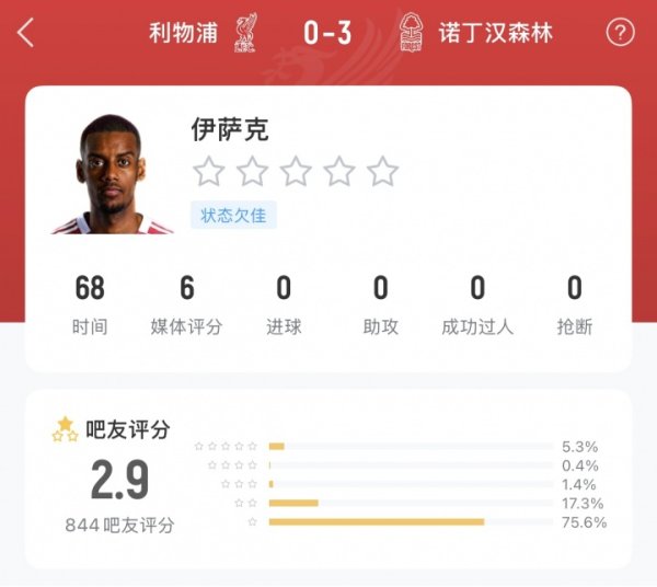 1.45亿欧！俱乐部+国度队双双哑火😅伊萨克近15场比赛只进1球