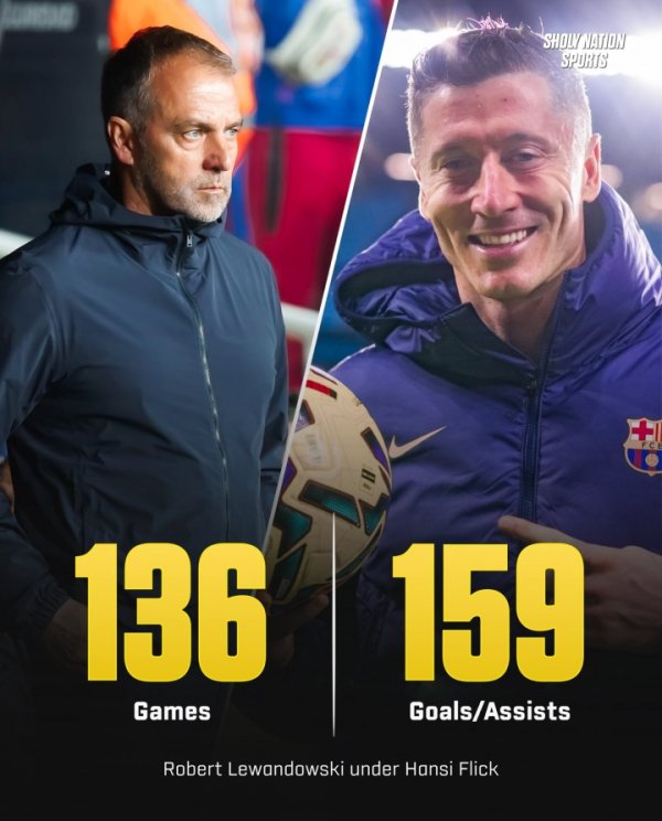 最好拍档！莱万在弗里克辖下136场133球+26助 场均平直参与1.17球