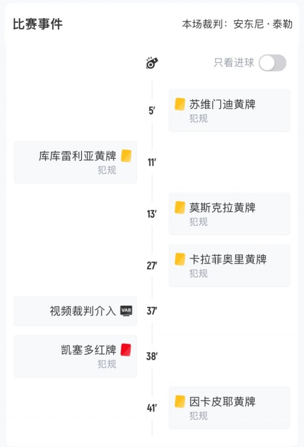炸药味皆备！切尔西vs枪手半场：犯规数7-7，切尔西1红1黄枪手4黄